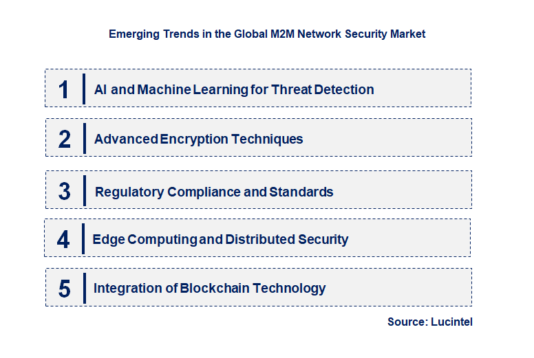 Emerging Trends in the M2M Network Security Market